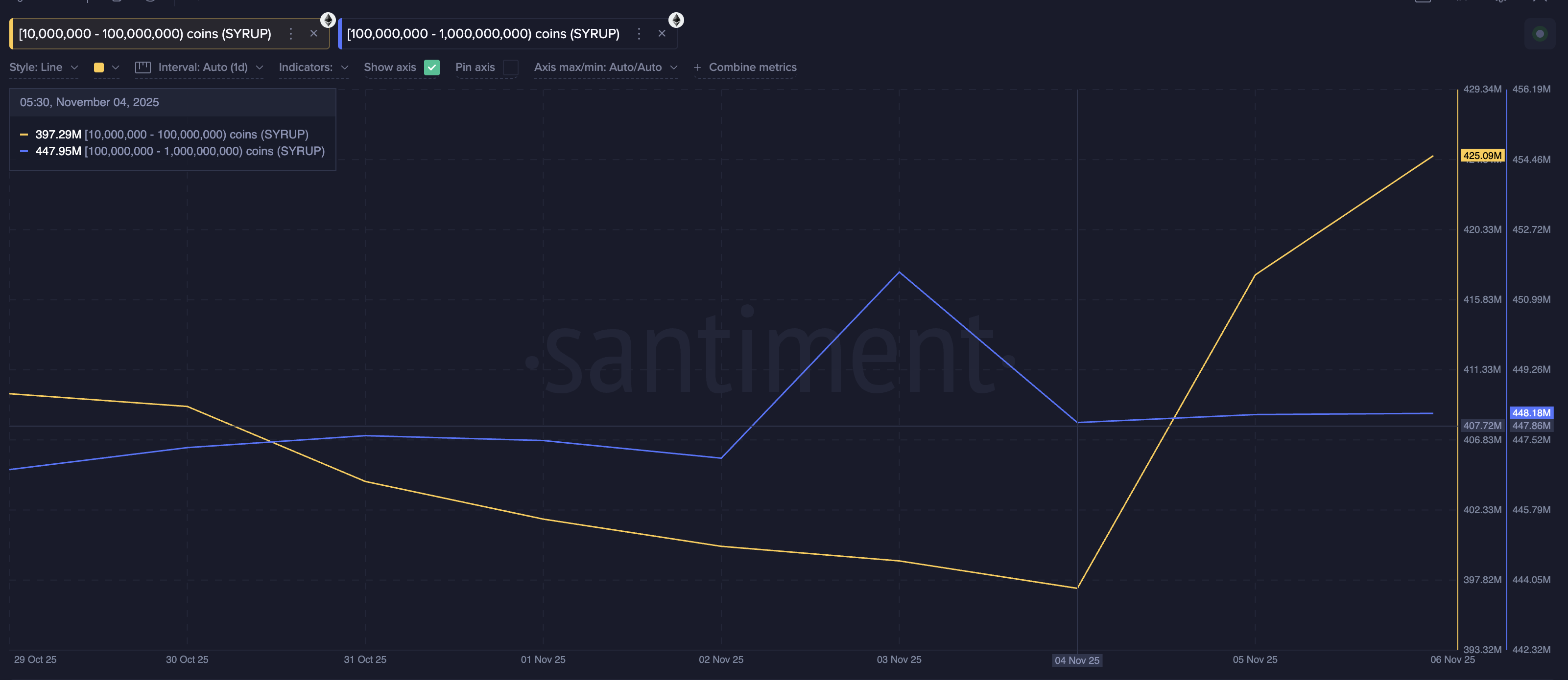 What Altcoins Whales Are Buying After the Early November Crypto Crash?