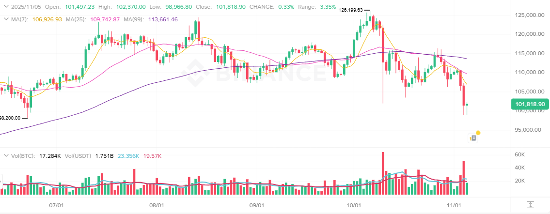 Bitcoin Price Prediction: U.S. Government Shutdown Sinks 0B Bitcoin Price Prediction: U.S. Government Shutdown Sinks 0B