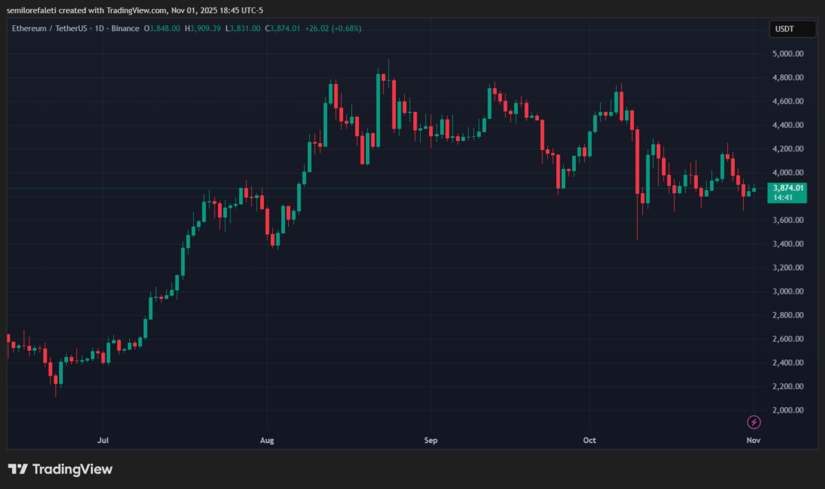 Ethereum Price Prediction: ETH Stuck in Tight Range as Mutuum Finance (MUTM) Presale Stage 6 Enters Final Stretch