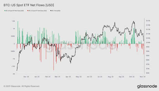 Bitcoin Supply In Profit Just Crashed To A New 2025 Low – What This Means For Price