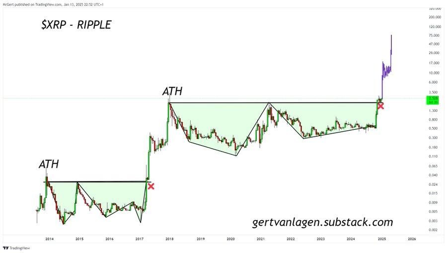 Power Plays for 2026: Ripple (XRP), Bitcoin (BTC), and MUTM at <img.035 Are The Top Cryptos To Buy Power Plays for 2026: Ripple (XRP), Bitcoin (BTC), and MUTM at <img.035 Are The Top Cryptos To Buy