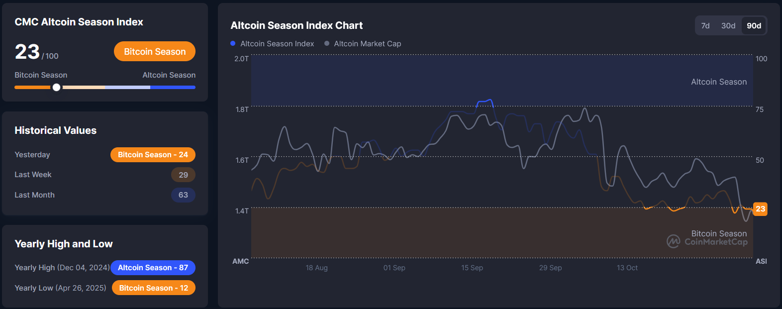 Whales are Secretly Buying This Coin While the Market is Down