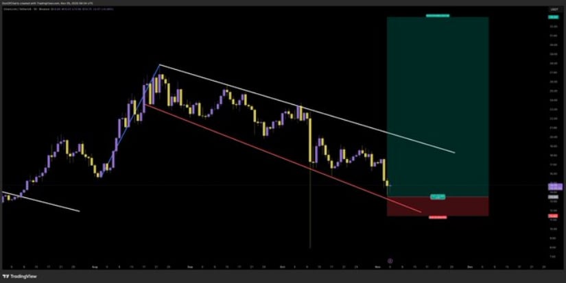 Chainlink Price Tests Key Support Within Descending Channel