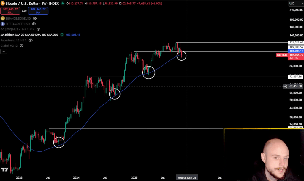Dogecoin Bull Run Ends If Rally Doesn’t Start Now, Analyst Warns Dogecoin Bull Run Ends If Rally Doesn’t Start Now, Analyst Warns