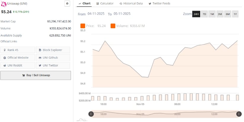 Chainlink Price Tests Key Support Within Descending Channel