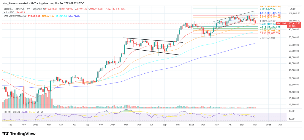 Did Bitcoin Just Bottom? Trader Says The Low Must Form Now