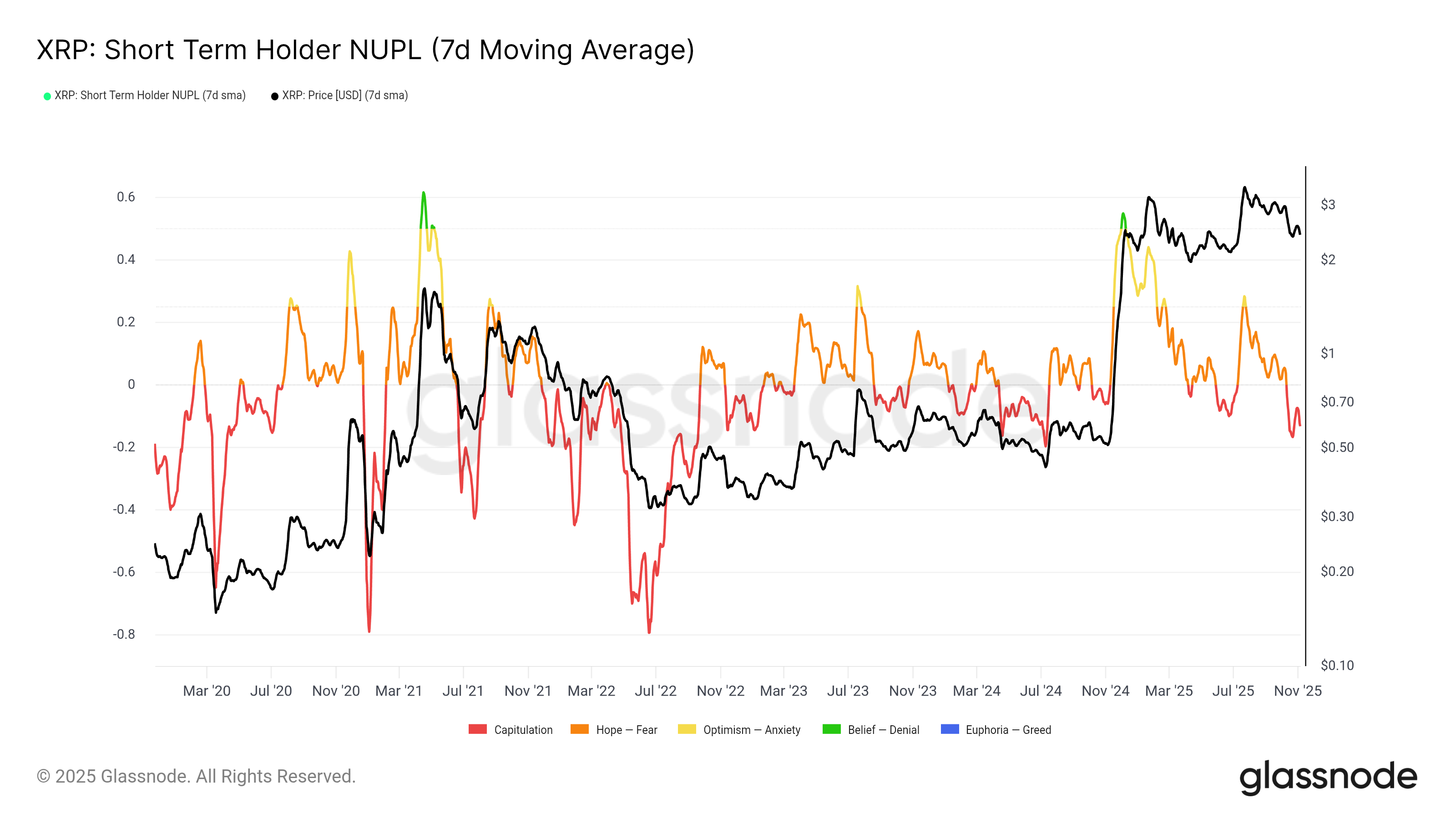This Is How XRP Price Decline Is a Precursor To A Bigger Bounce Back This Is How XRP Price Decline Is a Precursor To A Bigger Bounce Back