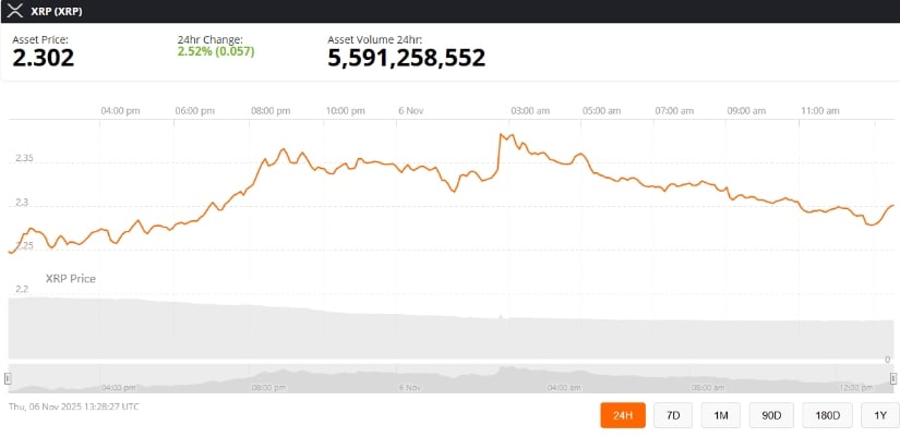 XRP Price Prediction: Is XRP Gearing Up for a Major Breakout as Ripple’s 2026 Roadmap and Bullish Momentum Strengthen Market Outlook?