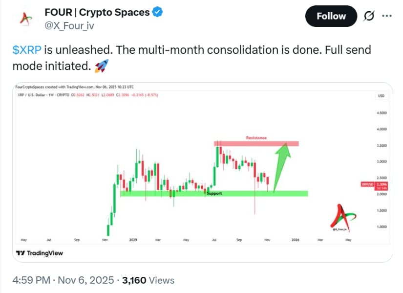 XRP Price Prediction: Is XRP Gearing Up for a Major Breakout as Ripple’s 2026 Roadmap and Bullish Momentum Strengthen Market Outlook?
