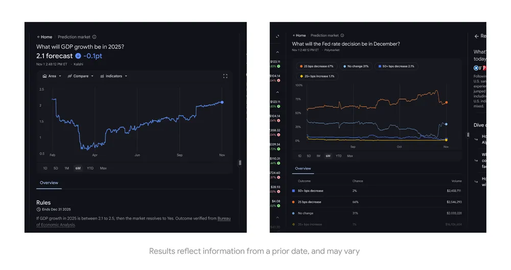 Google Finance Integrates Prediction Market Data From Kalshi and Polymarket