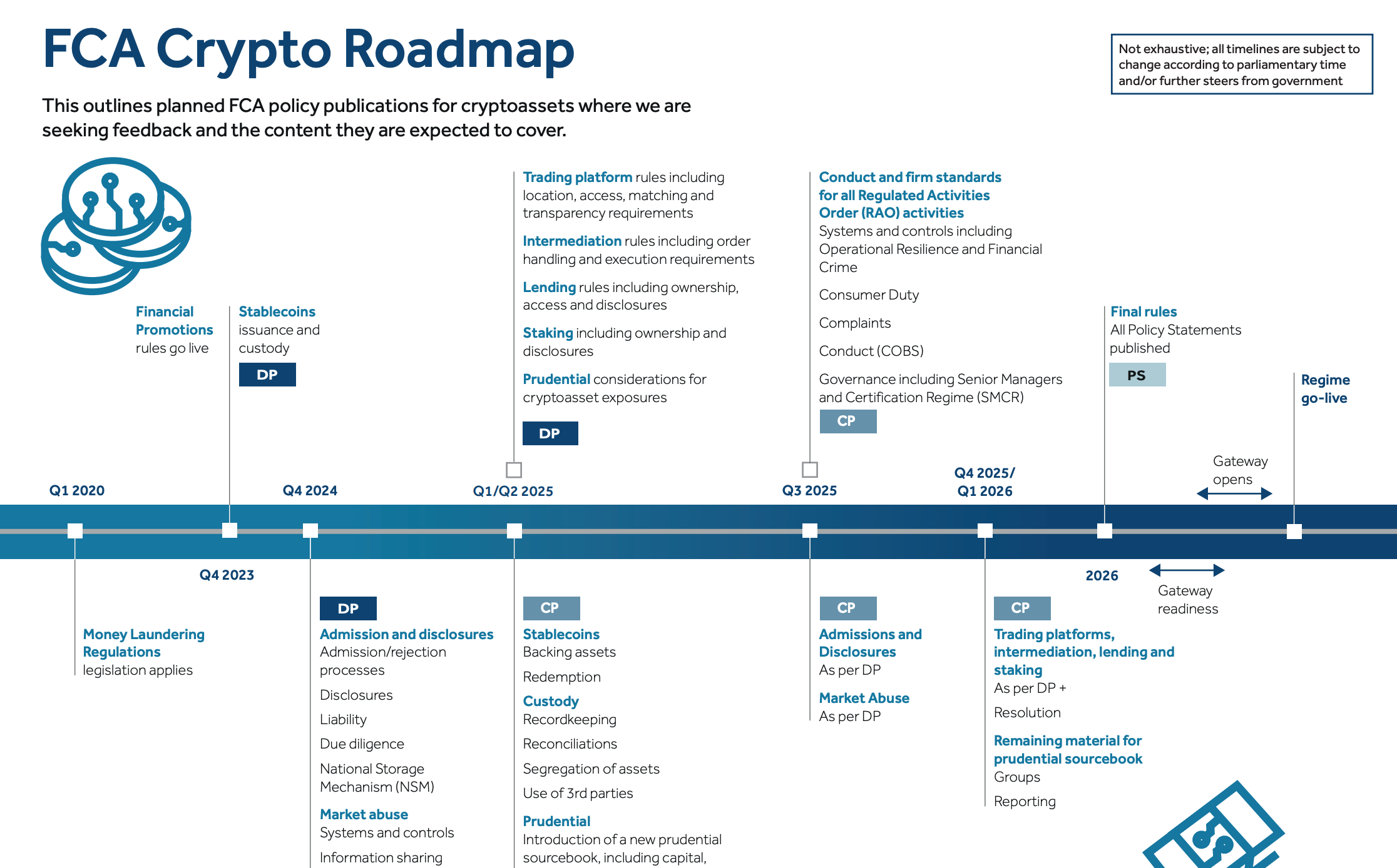 UK Stablecoin Regulation Targets 2026 Implementation UK Stablecoin Regulation Targets 2026 Implementation