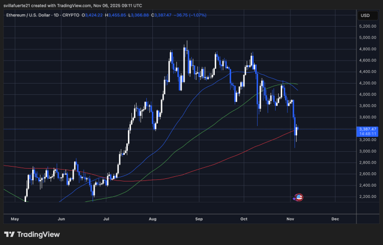 Ethereum Whales Accumulate Aggressively: 394K ETH Worth .37B In Just 3 Days Ethereum Whales Accumulate Aggressively: 394K ETH Worth .37B In Just 3 Days
