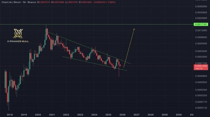 Chainlink Price Tests Key Support Within Descending Channel