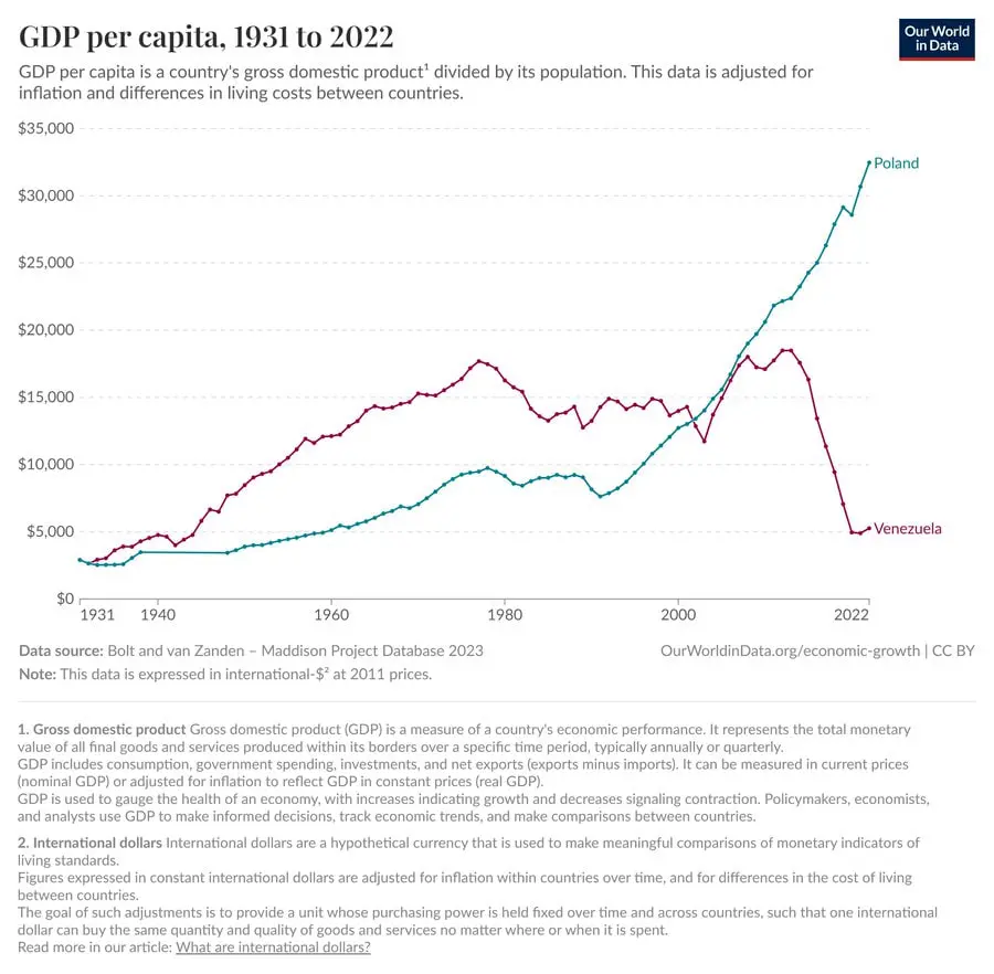 Brian Armstrong links crypto with economic freedom, calls for more capitalism