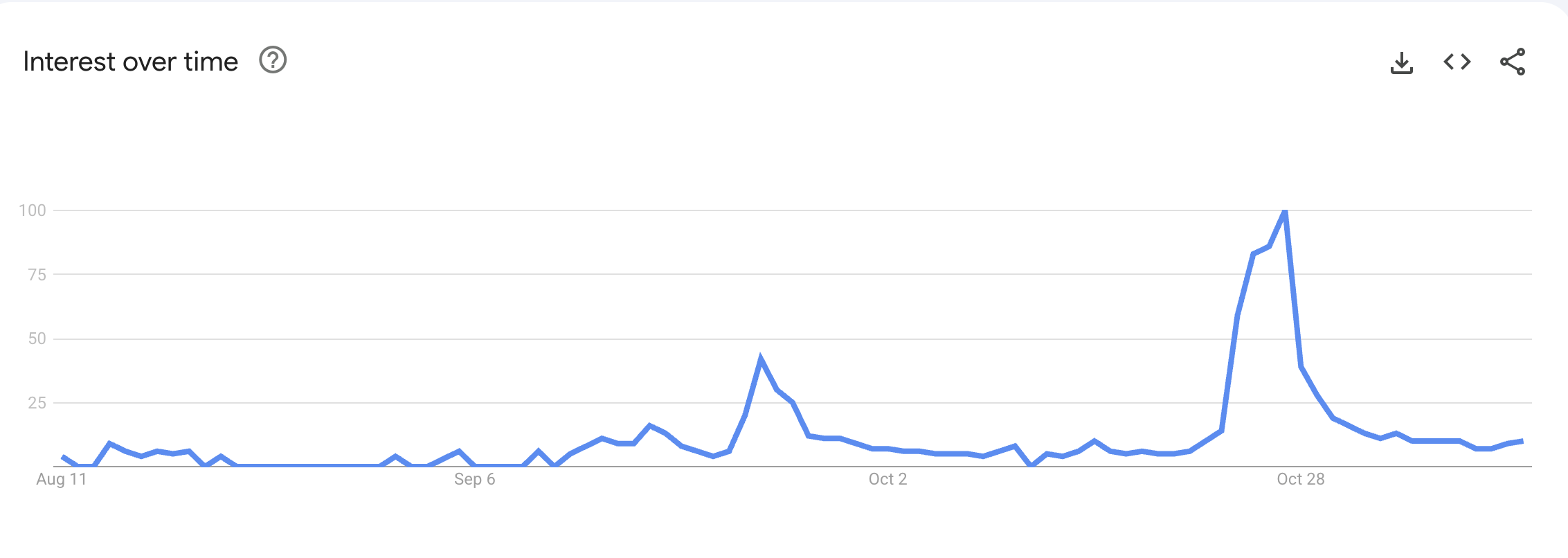 Is the x402 Crypto Ecosystem Losing Steam? What the Data Shows