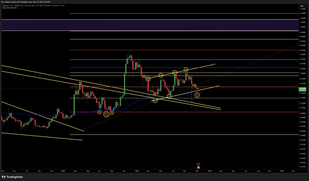 Is The Dogecoin Bottom In? Analyst Explains What Matters Now Is The Dogecoin Bottom In? Analyst Explains What Matters Now