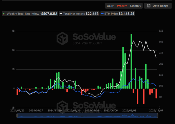 Ethereum Derivatives Heating Up: Open Interest Registers 10% Spike