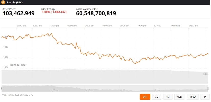 Dogwifhat Price Prediction: WIF Targets Breakout Above <img.50 Resistance