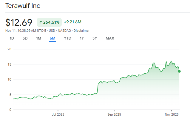Are Crypto Mining Stocks Becoming More Profitable Investments Than Bitcoin? Are Crypto Mining Stocks Becoming More Profitable Investments Than Bitcoin?