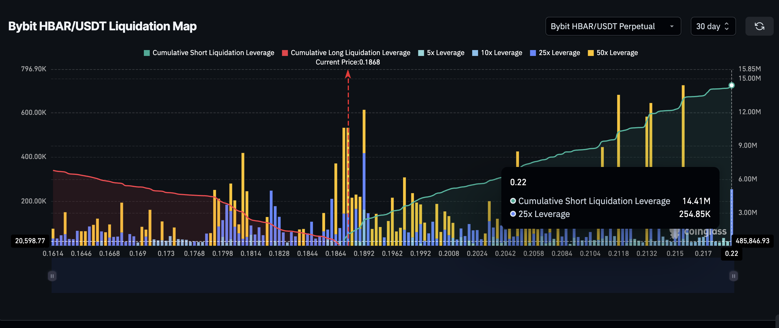 HBAR Price Still in Bear Claws — Here’s How It Might Just Squeeze Its Way Out