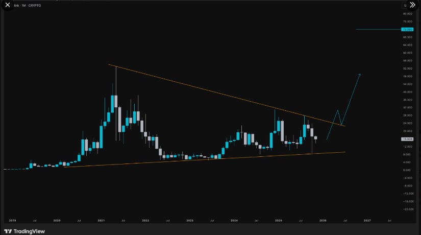Chainlink Poised for DeFi Comeback as Long-Term Chart Signals Expansion Chainlink Poised for DeFi Comeback as Long-Term Chart Signals Expansion