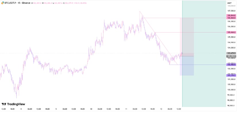 Dogwifhat Price Prediction: WIF Targets Breakout Above <img.50 Resistance
