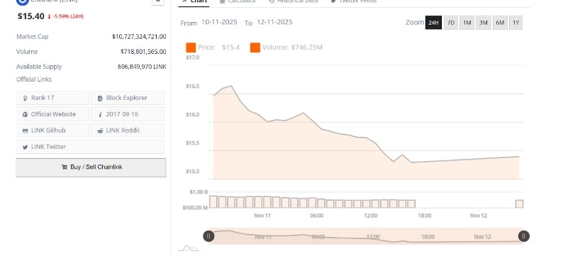 Chainlink Poised for DeFi Comeback as Long-Term Chart Signals Expansion Chainlink Poised for DeFi Comeback as Long-Term Chart Signals Expansion