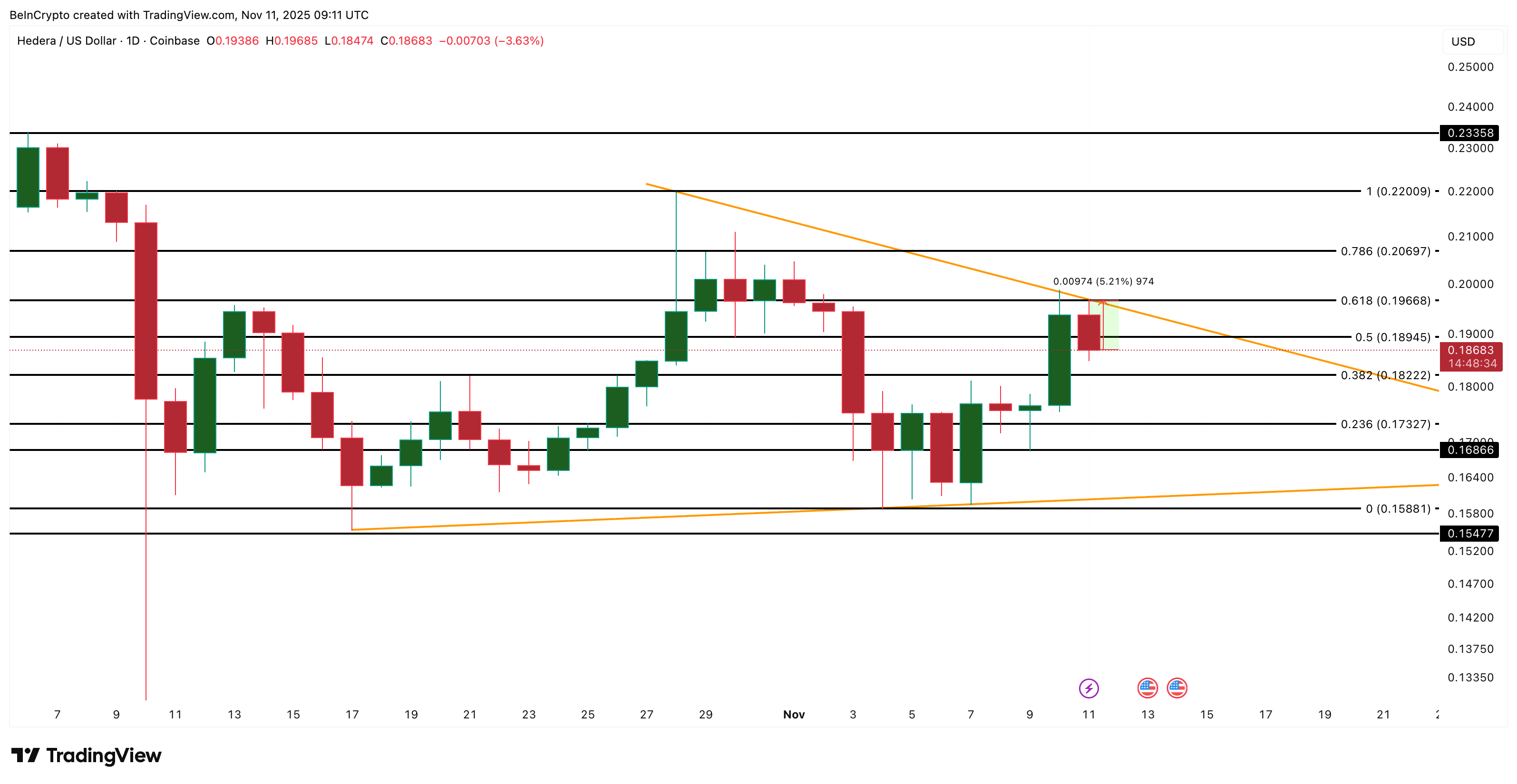 HBAR Price Still in Bear Claws — Here’s How It Might Just Squeeze Its Way Out