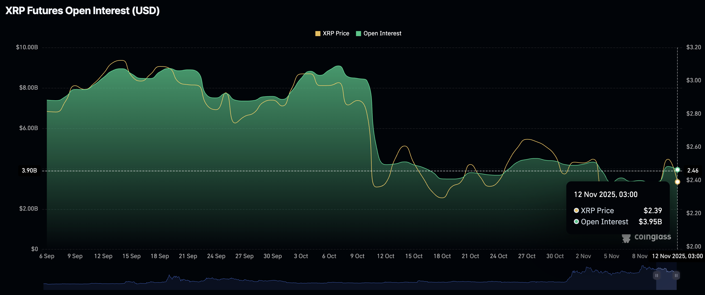 Ripple Price Forecast: XRP gains momentum driven by risk-on sentiment, on-chain activity Ripple Price Forecast: XRP gains momentum driven by risk-on sentiment, on-chain activity
