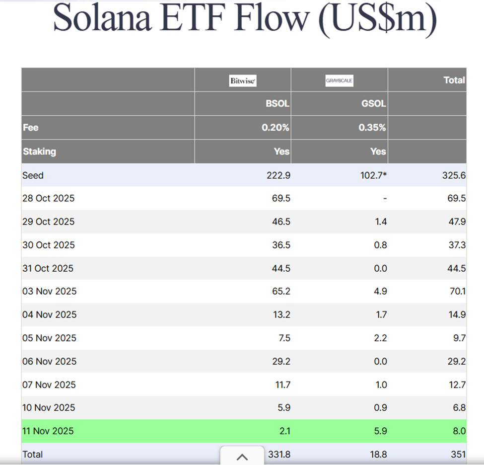 Smart Money Keeps Buying Solana Despite 20% SOL Price Drop Smart Money Keeps Buying Solana Despite 20% SOL Price Drop