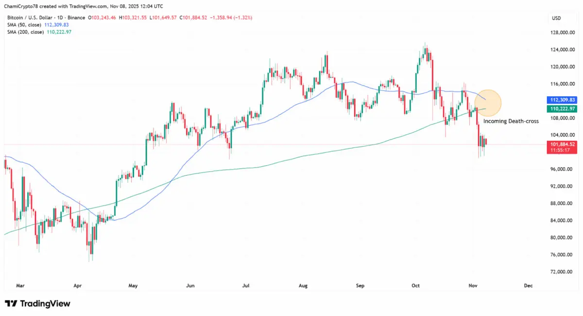 Bitcoin (BTC) Remains Undecided Amid Massive Sell-Off But This <img.035 Cheap Crypto Is Rescuing Smart Investors Bitcoin (BTC) Remains Undecided Amid Massive Sell-Off But This <img.035 Cheap Crypto Is Rescuing Smart Investors
