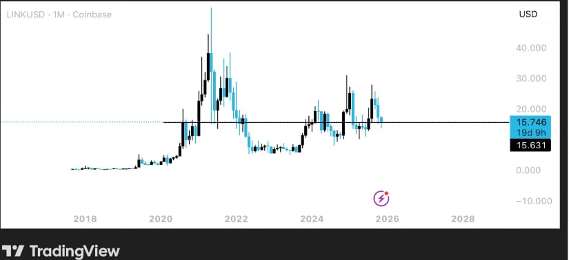 Chainlink Poised for DeFi Comeback as Long-Term Chart Signals Expansion Chainlink Poised for DeFi Comeback as Long-Term Chart Signals Expansion