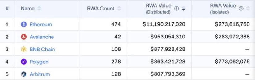 Avalanche (AVAX) Price Prediction: Technical Compression Hints at Breakout After 8-Week Selloff