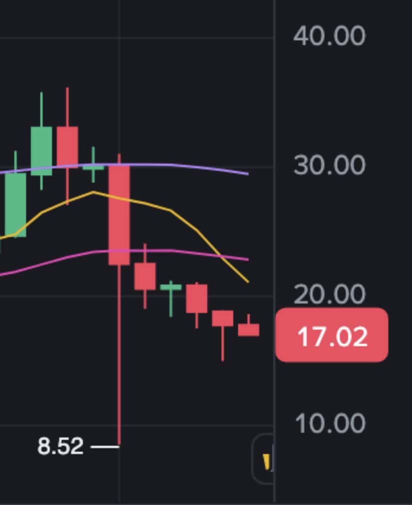 Avalanche (AVAX) Price Prediction: Technical Compression Hints at Breakout After 8-Week Selloff