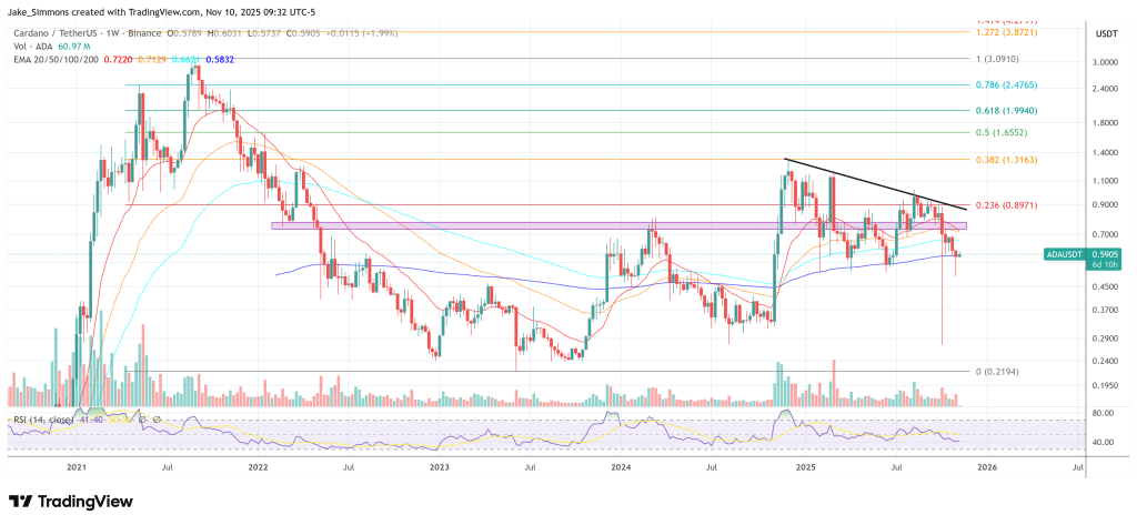 RealFi Will Turn Cardano Into A  Billion DeFi Powerhouse By 2026: Hoskinson