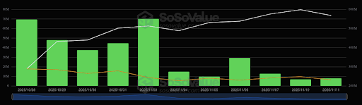 Institutions Have Been Buying Solana Every Day For 2 Weeks, Is 0 Possible?