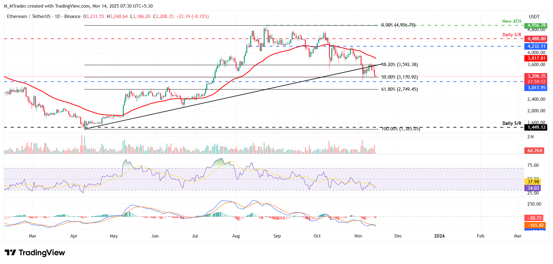 Top 3 Price Prediction: Bitcoin, Ethereum, Ripple – BTC, ETH, and XRP flash deeper downside risks as market selloff intensifies