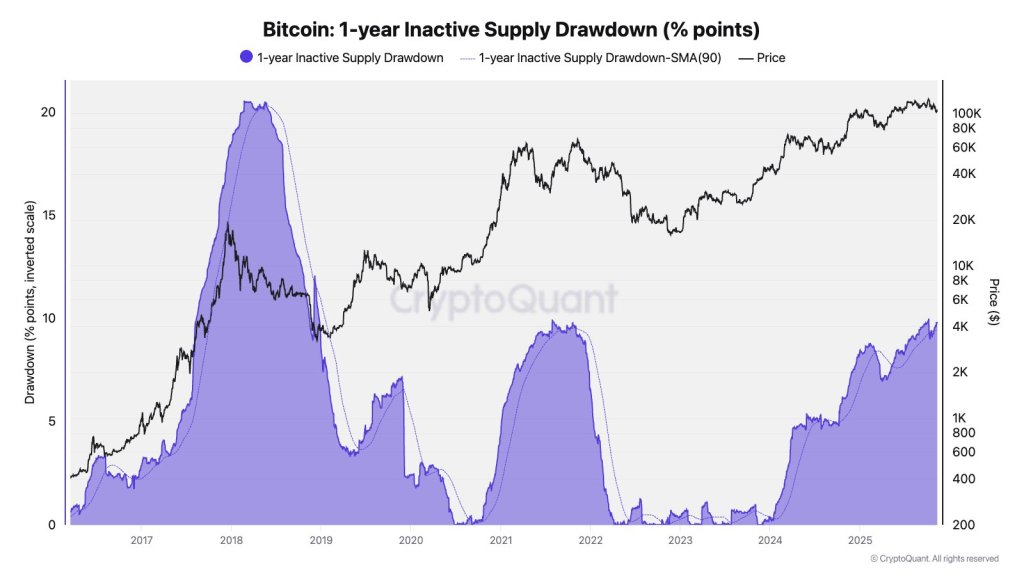 Who’s Selling Bitcoin? Fidelity Research Boss Breaks It Down Who’s Selling Bitcoin? Fidelity Research Boss Breaks It Down