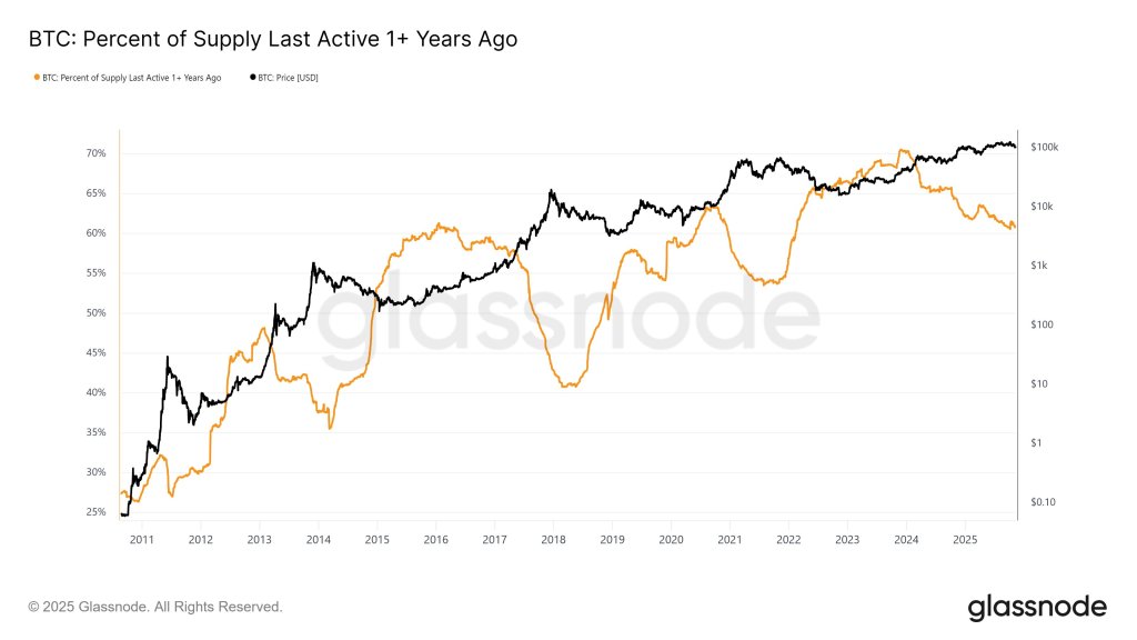Who’s Selling Bitcoin? Fidelity Research Boss Breaks It Down Who’s Selling Bitcoin? Fidelity Research Boss Breaks It Down