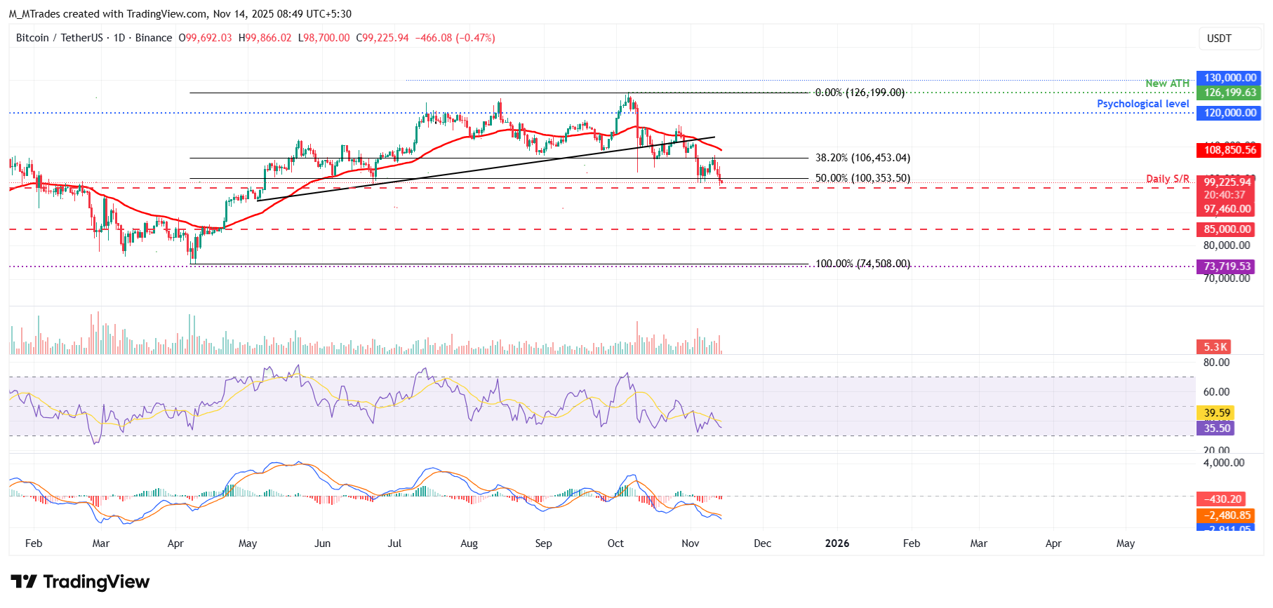 Top 3 Price Prediction: Bitcoin, Ethereum, Ripple – BTC, ETH, and XRP flash deeper downside risks as market selloff intensifies