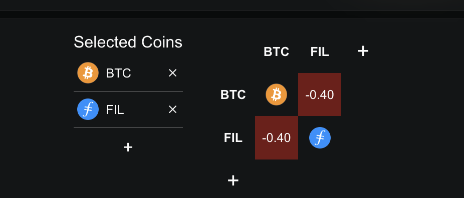 3 Altcoins That Can Survive The Bear Market
