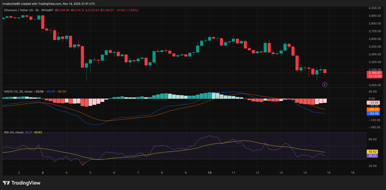Ethereum Price Prediction: ETH Still Has Upside, But This Crypto Will Skyrocket Even Higher