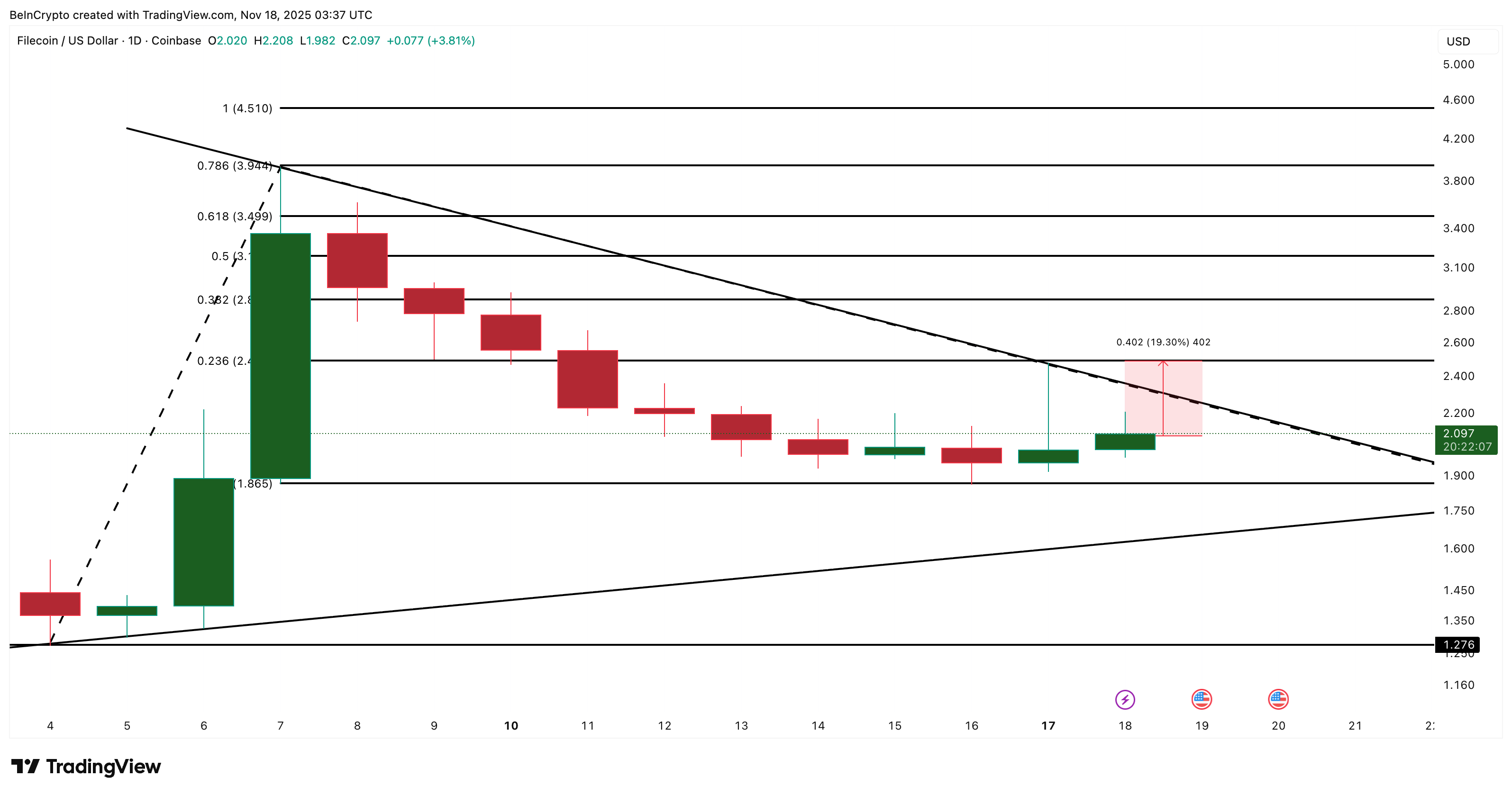 3 Altcoins That Can Survive The Bear Market