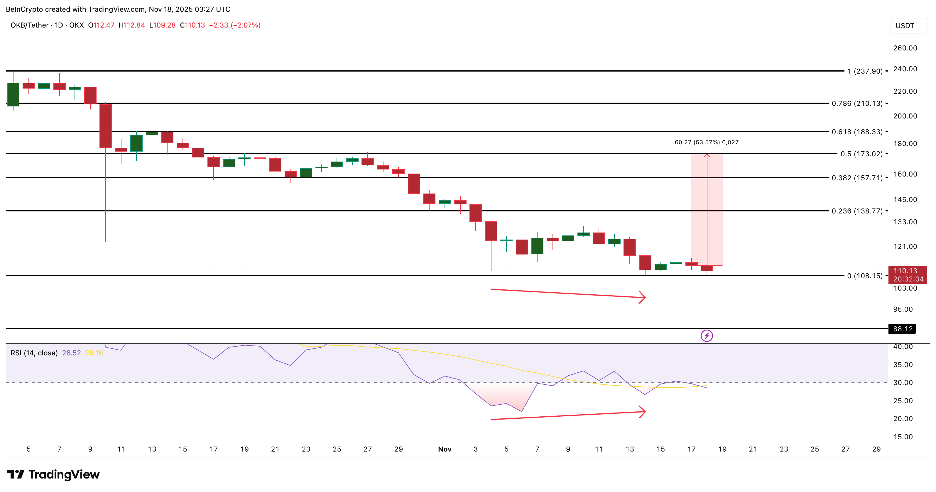 3 Altcoins That Can Survive The Bear Market