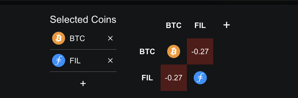 3 Altcoins That Can Survive The Bear Market