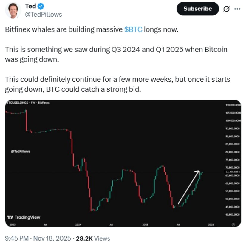 Bitcoin Price Today: BTC Price Tests K Support as Analysts Monitor Selling Pressure; Channel Bounce Targets .6K–3.8K