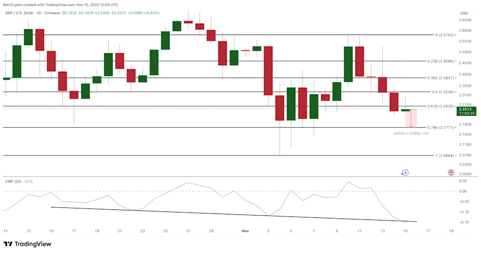 Can Mutuum Finance (MUTM) Surpass Ripple (XRP) as the Best Crypto To Buy Before 2026?