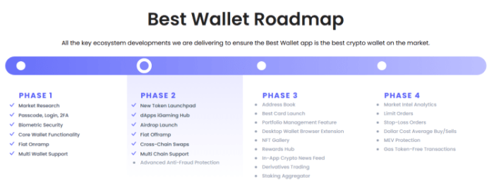 Traders Rush To Best Wallet Token As Circle Supercharges $USDC Across Chains