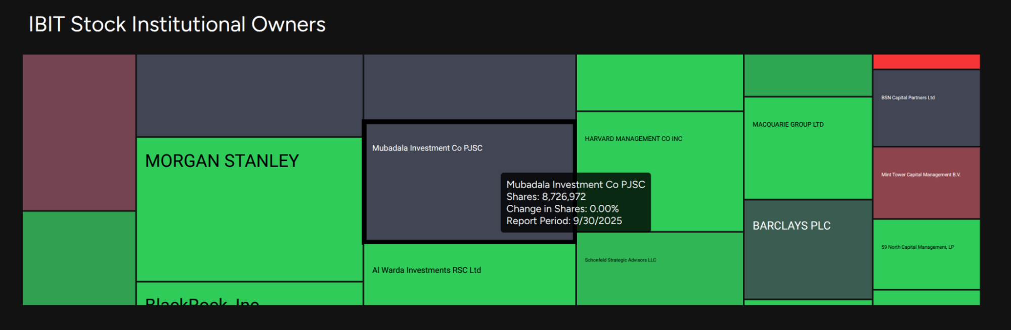 Best Altcoins to Buy as Abu Dhabi Triples Bitcoin ETF Investments