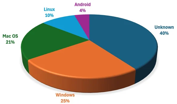 WhatsApp worm spreads Python-based banking and crypto credential-stealing trojan in Brazil
